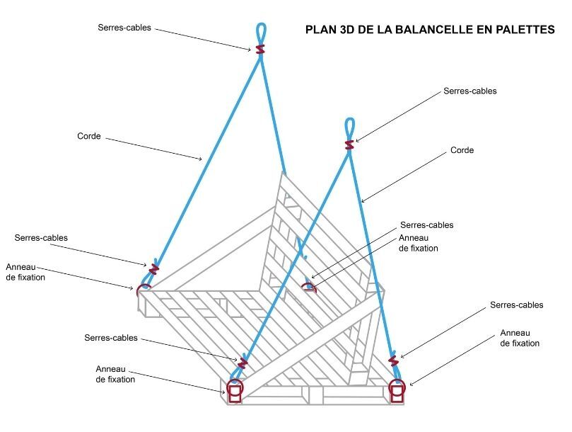 balancelle plan